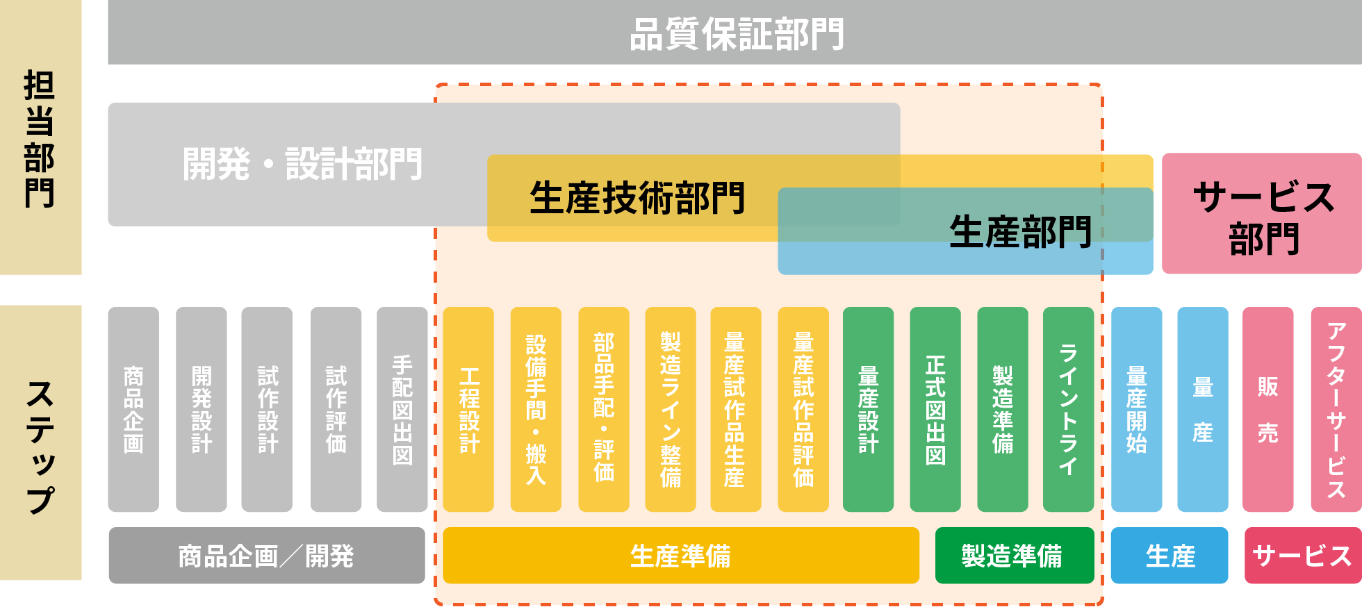 ES事業
