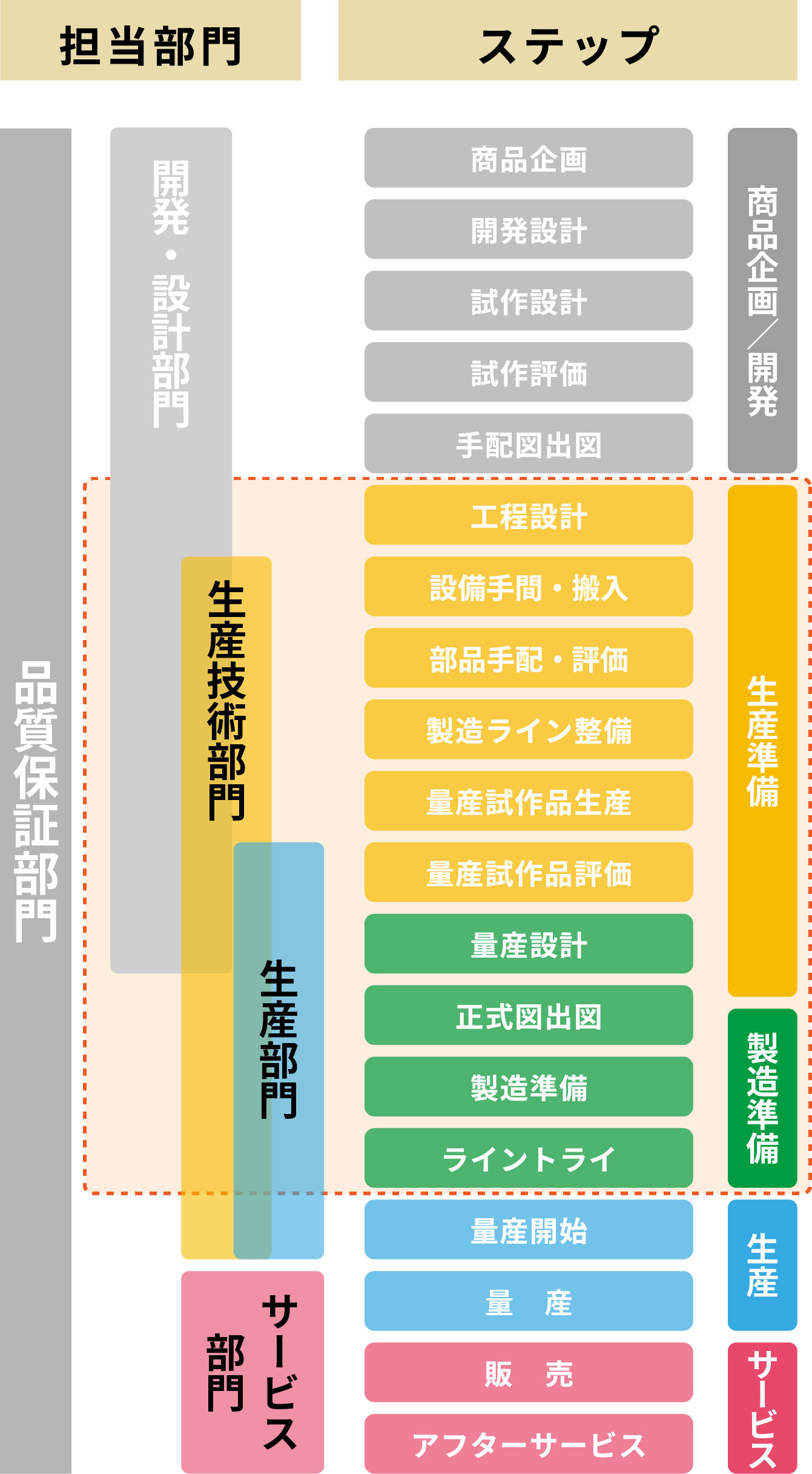 ES事業