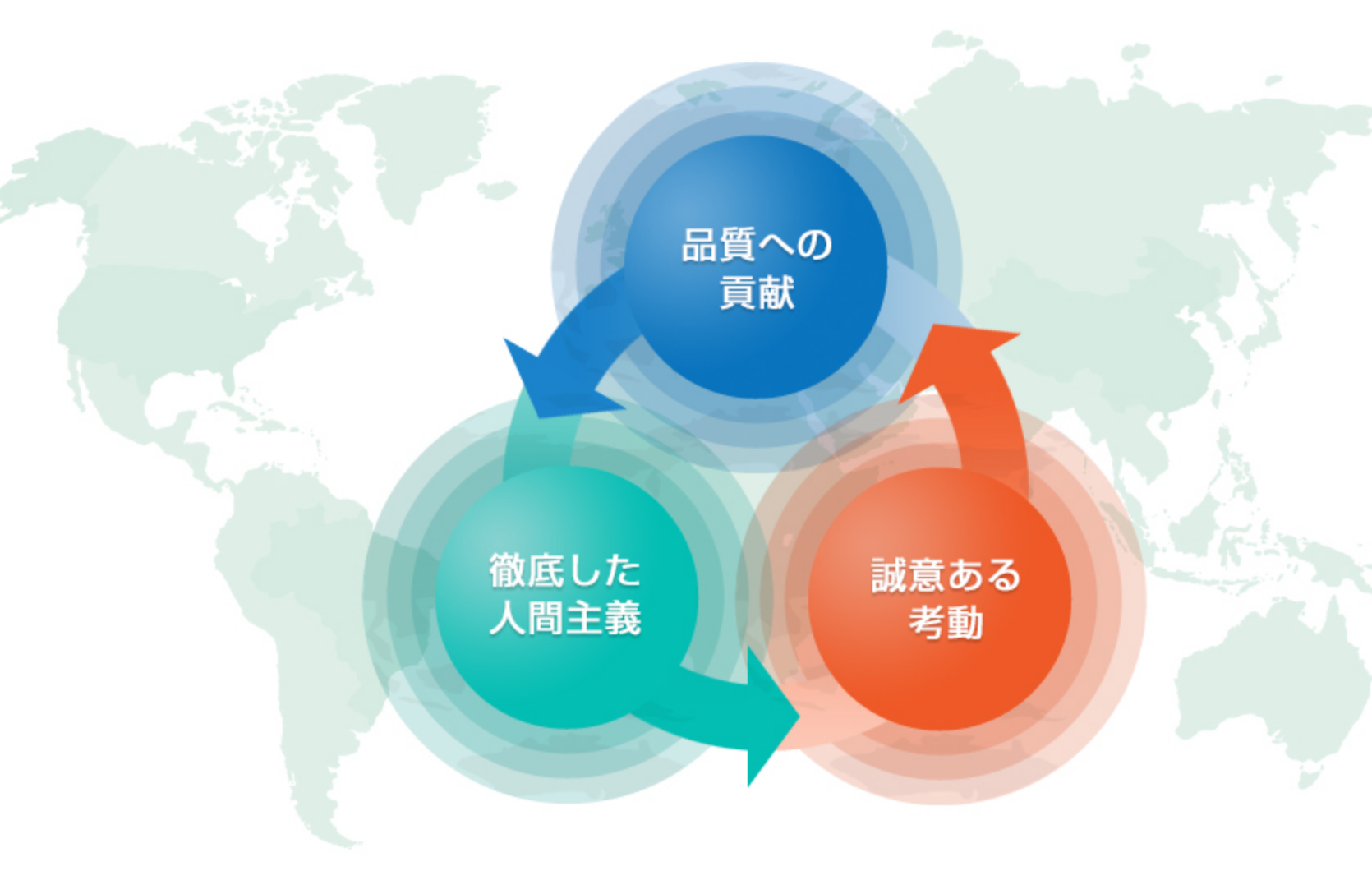経営理念